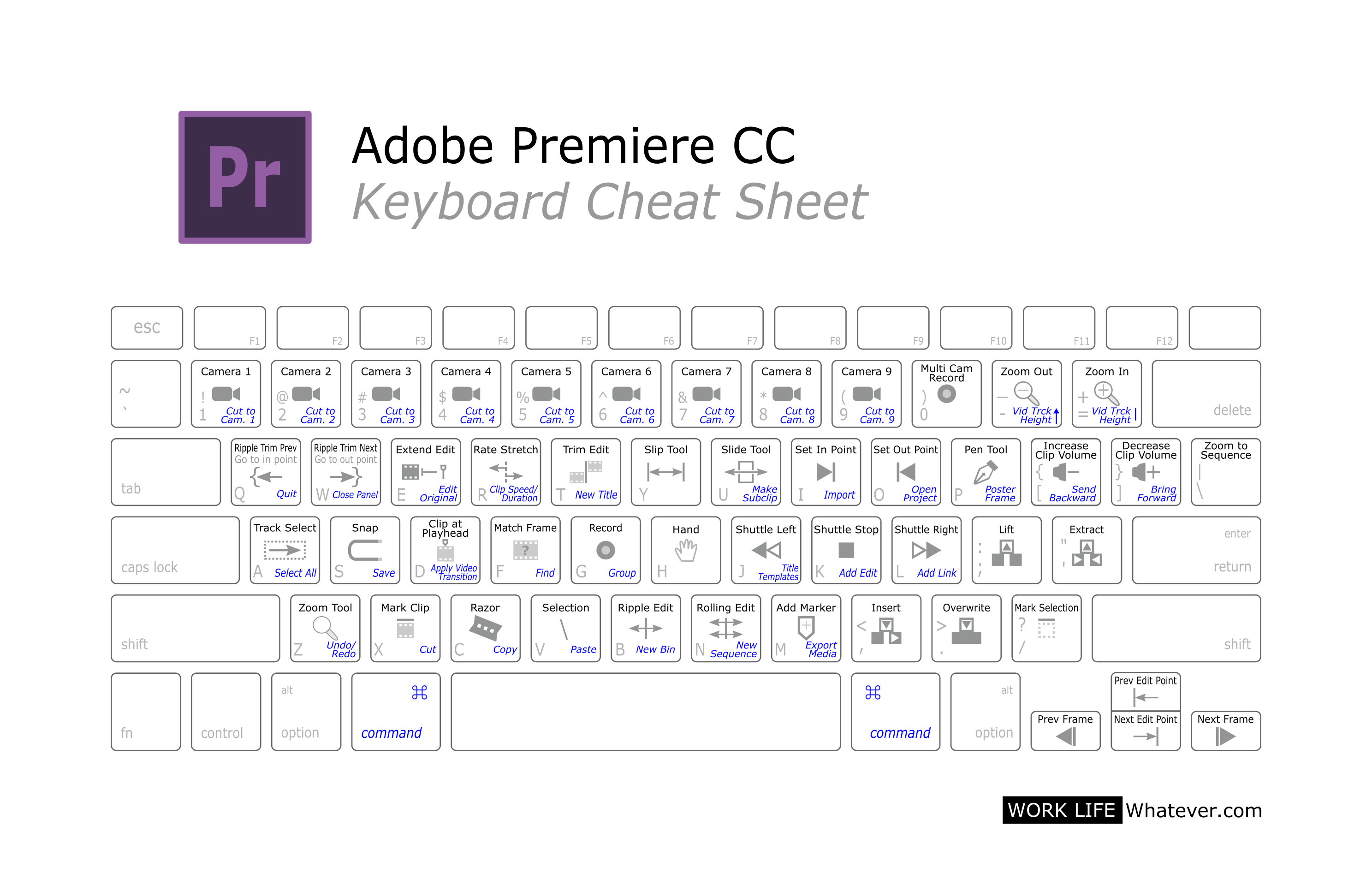 shortcuts on mac for adobe after effects